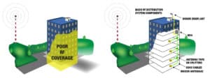 Bi-directional Amplifier